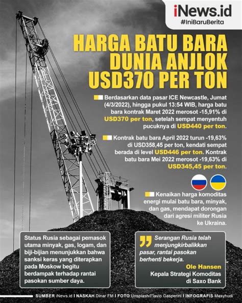 harga batu bara dunia.